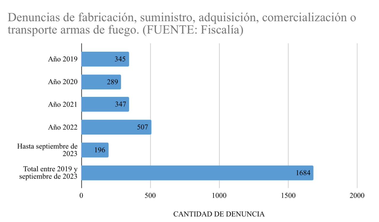 Grafico 3 Ecuador Chequea