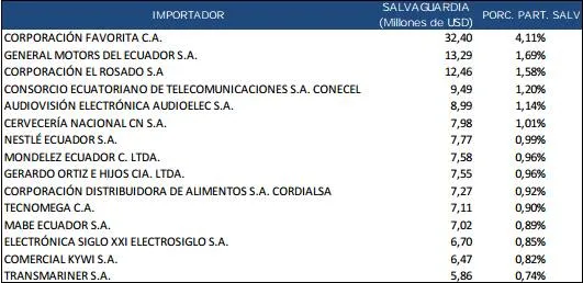 Fuente: Aduanas
