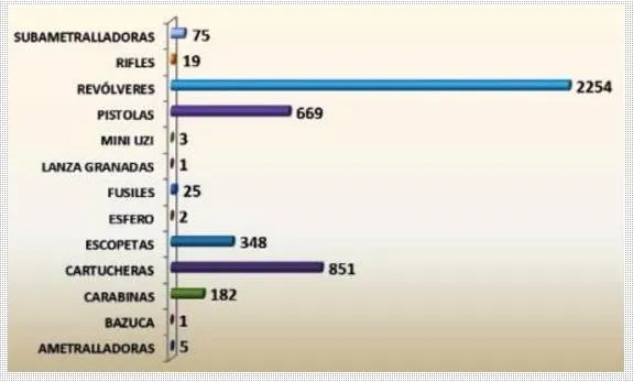 Fuente: Policía Judicial.