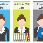 deloitte-mujeres-ejecutivas