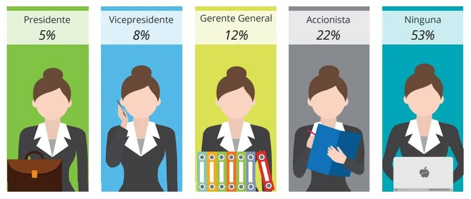 deloitte-mujeres-ejecutivas