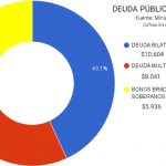 deuda2