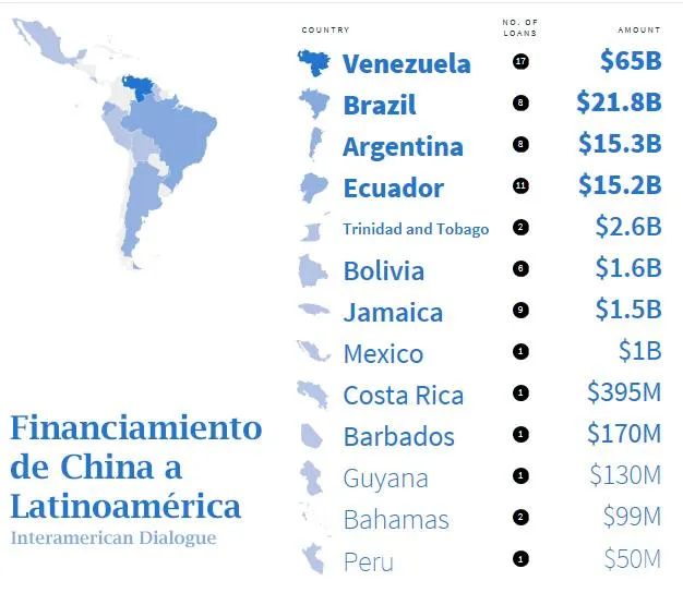 interamerican-dialogue