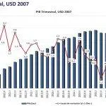 pib_trimestral