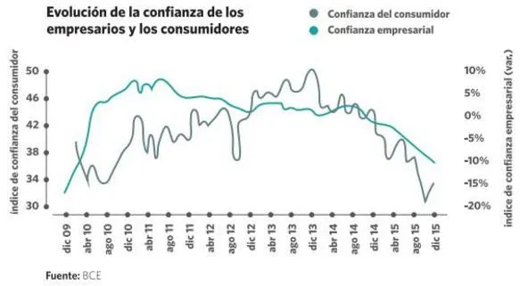 confianza
