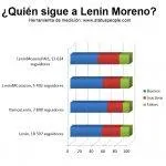 seguidores-lenin-tw