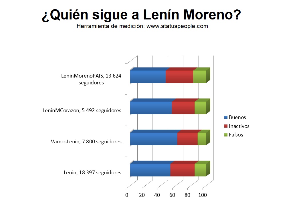 seguidores-lenin-tw