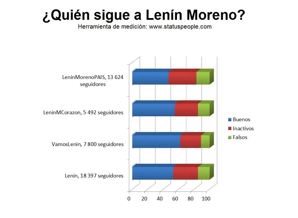 seguidores-lenin-tw