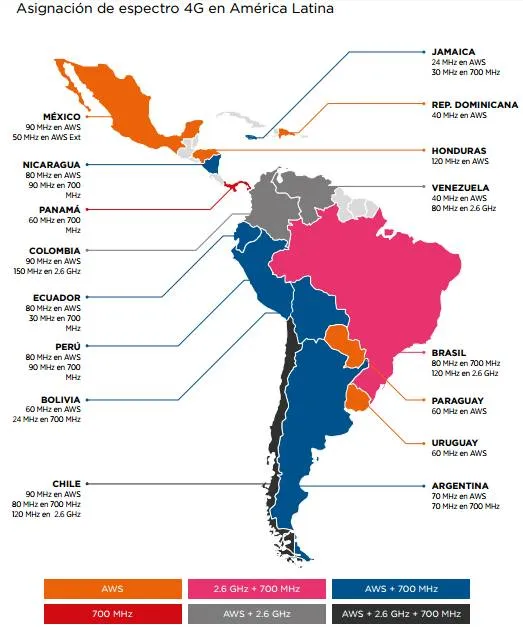 Fuente: La Economía Móvil, GSMA
