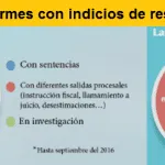 1973-iirp-fiscalia
