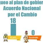 anc