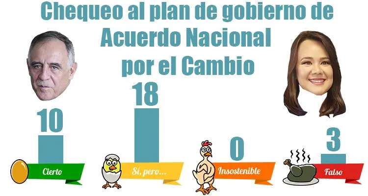 anc