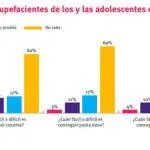 acceso-a-drogas