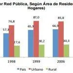 aguaredpublicaj