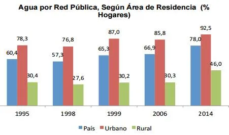 aguaredpublicaj
