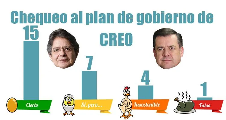 CREO