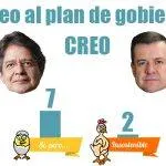 creo