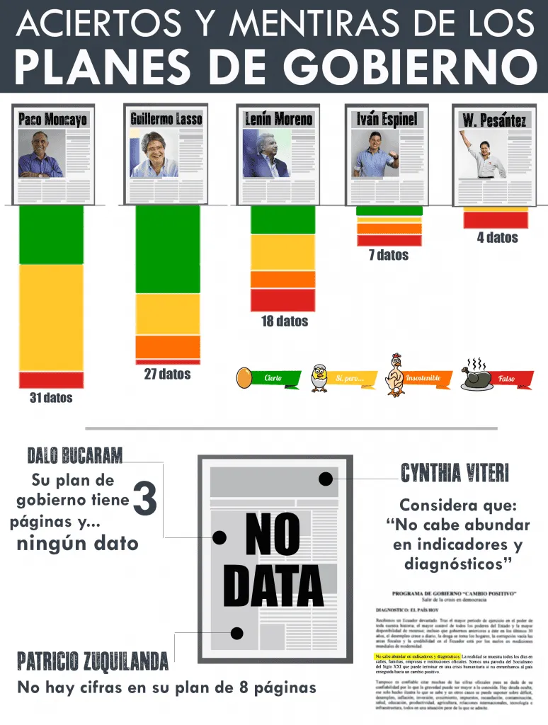 Comparativo