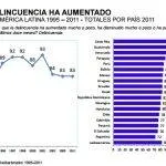 delincuencia