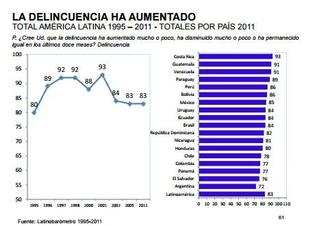 delincuencia