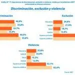 discriminacion-y-violencia-de-genero