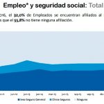 empleo-y-seguridad-social