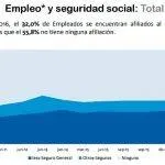 empleo-y-seguridad-social