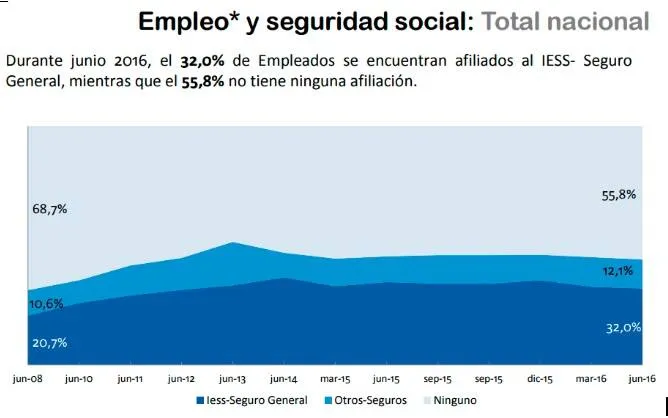 empleo-y-seguridad-social