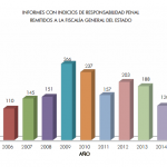 irp-contraloria-2005-2015