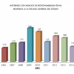 irp-contraloria-2005-2015