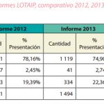 informeslotaip