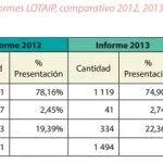 informeslotaip