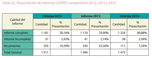 informeslotaip
