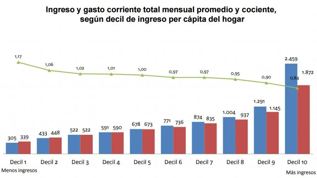 Ingresos