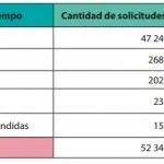 lotaip