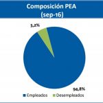 pea-septiembre-2016