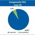 pea-septiembre-2016