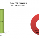 presupuesto-2000-2016