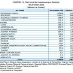 plan-anual-de-inversiones-2015