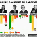 Quienmente