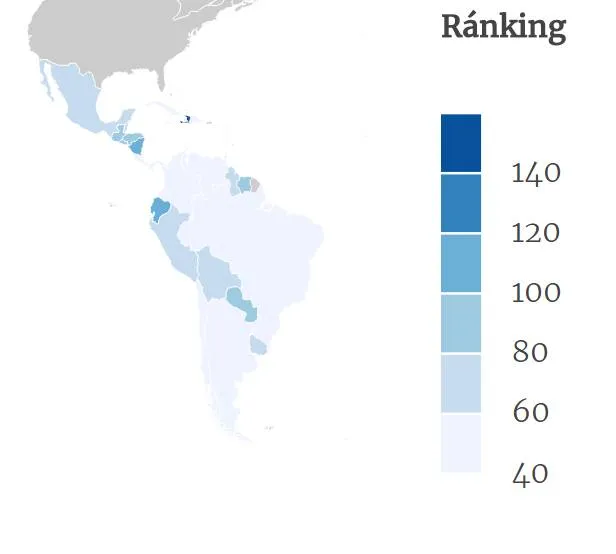 ranking