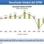 spnf-2000-2011
