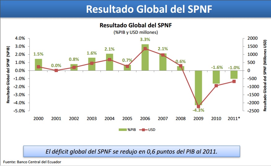 spnf-2000-2011
