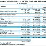 salus-y-educacion-proforma