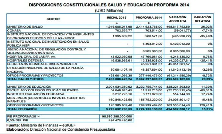 salus-y-educacion-proforma