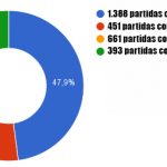 Tasas