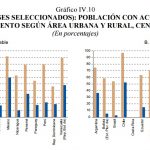 acceso-al-gaua-potable-cepal