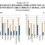 acceso-al-gaua-potable-cepal