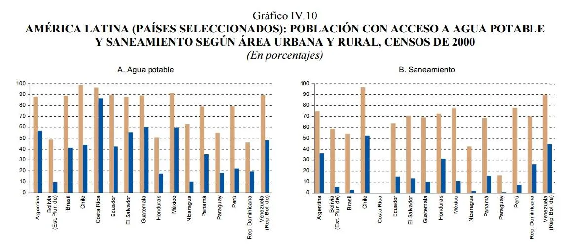 acceso-al-gaua-potable-cepal