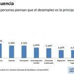 causas